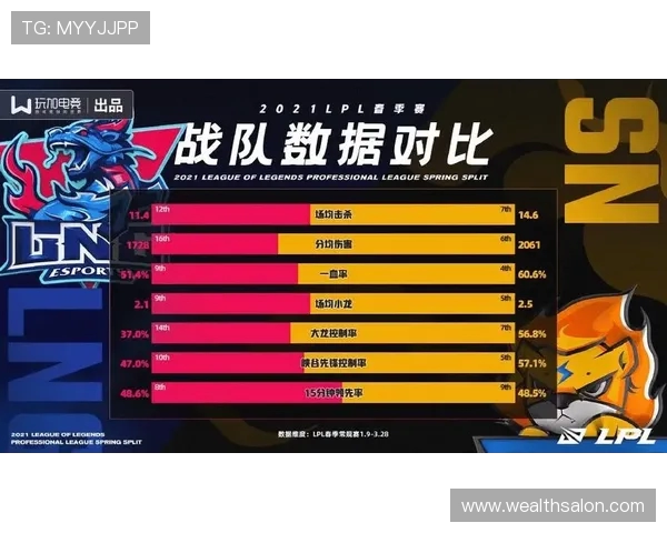 赛后分析：LNG与V5对决中个人能力的深度剖析与比较