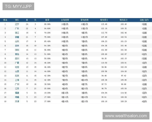 选拔赛积分榜：西安网球队以90分领跑